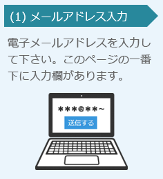 メールアドレスの入力